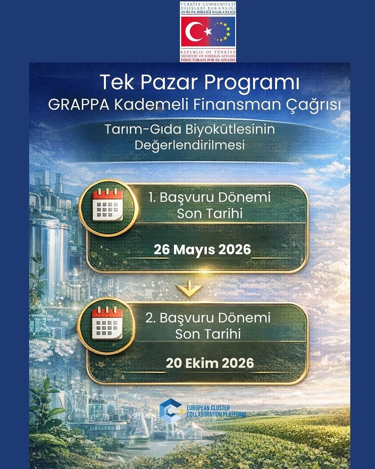 Tek Pazar Programı GRAPPA Kademeli Finansman Çağrısı Yayımlandı